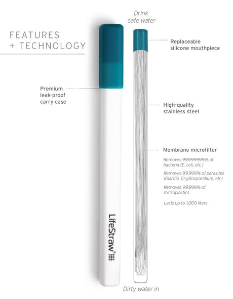 LifeStraw Sip Reusable Water Filter Straw + Carry Case