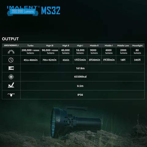 Imalent MS32 output tabel