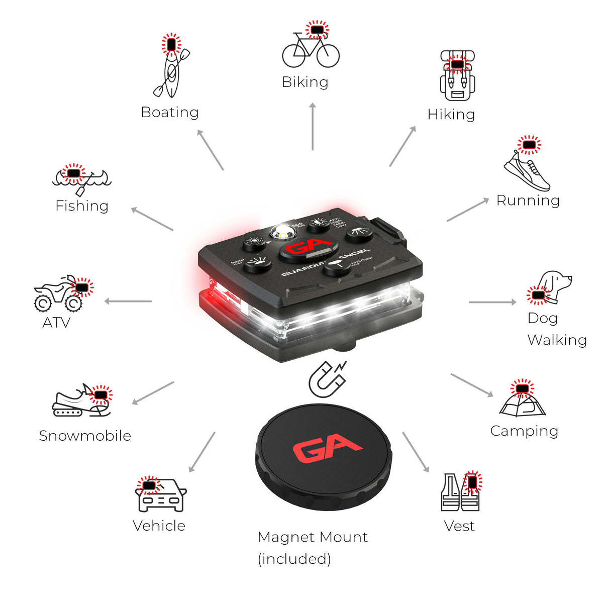 Guardian Angel Micro Series Wearable Safety Light (White/ Red)