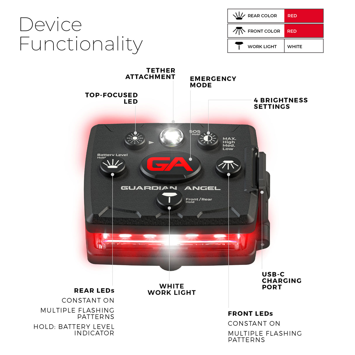 Guardian Angel Micro Series Wearable Safety Light (Red/Red)