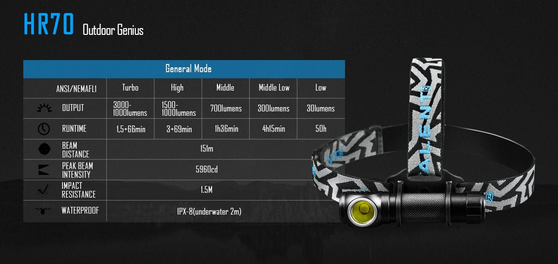 HR70 Outdoor Genius's General mode specifications.