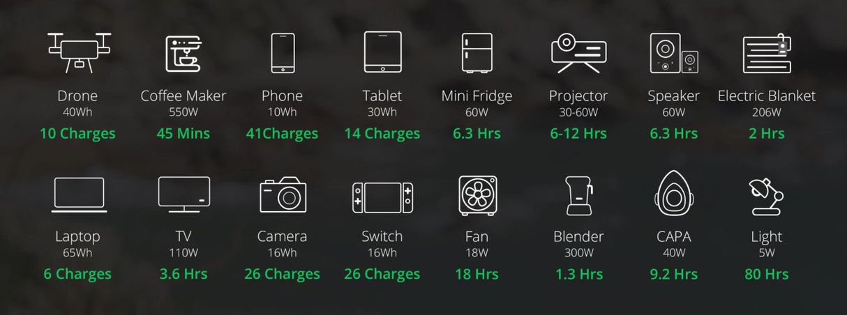 Zendure SUPERBASE 600 Watt Solar Generator charging capacity
