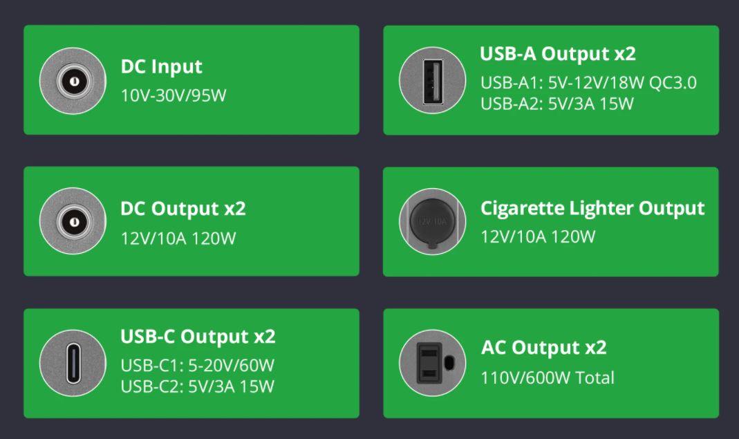 Zendure SUPERBASE 600 Watt Solar Generator charging outputs