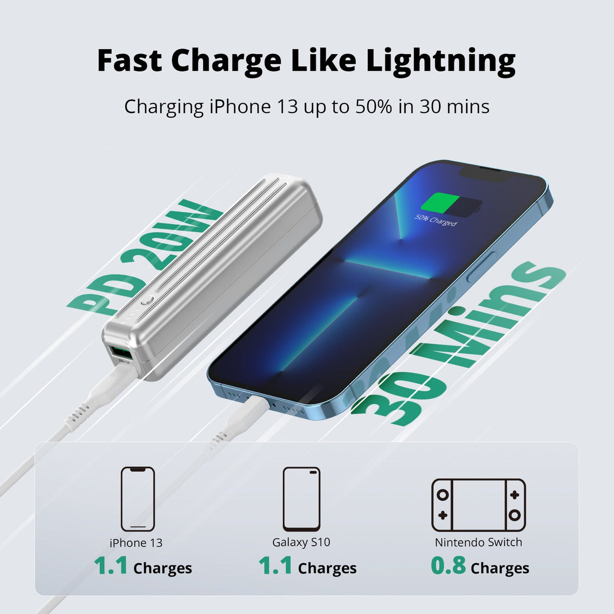 Zendure SUPERMINI 5K Silver fast charging an iphone