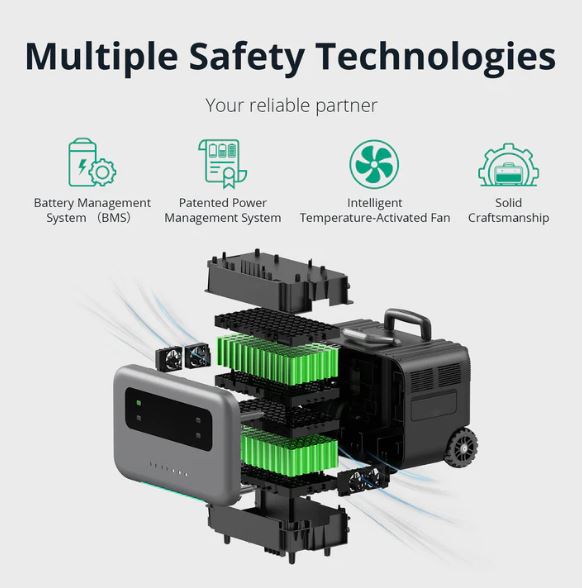 Zendure SuperBase Pro 1500 Portable Power Station Safety Features