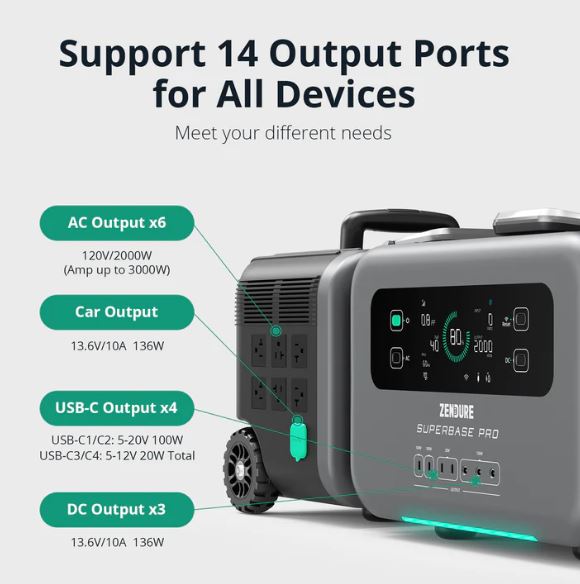 Zendure SuperBase Pro 1500 Portable Power Station Safety Features Output ports