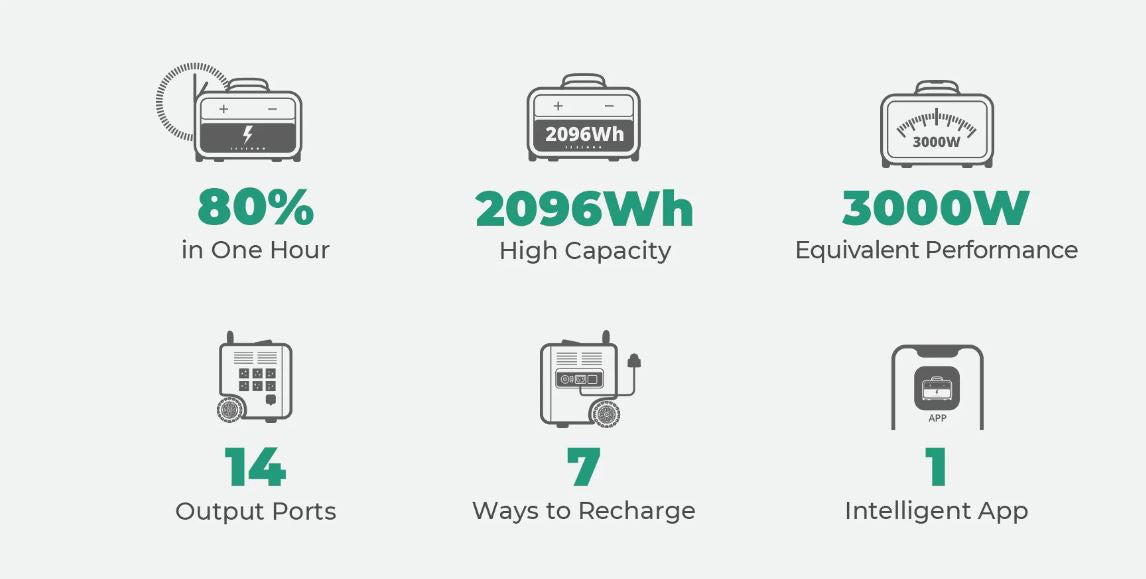 Zendure SuperBase Pro 2000 Portable Power Station features