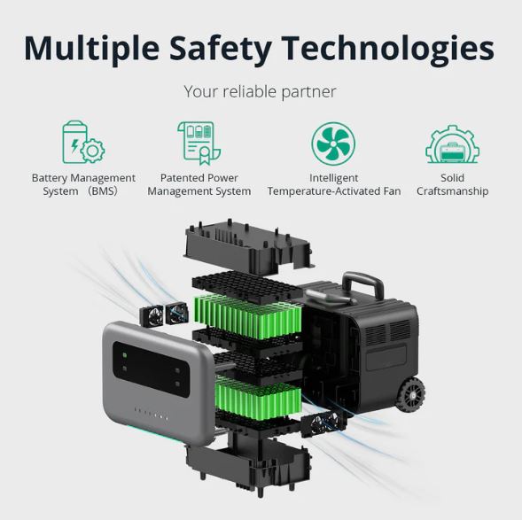 Zendure SuperBase Pro 2000 Portable Power Station safety tech