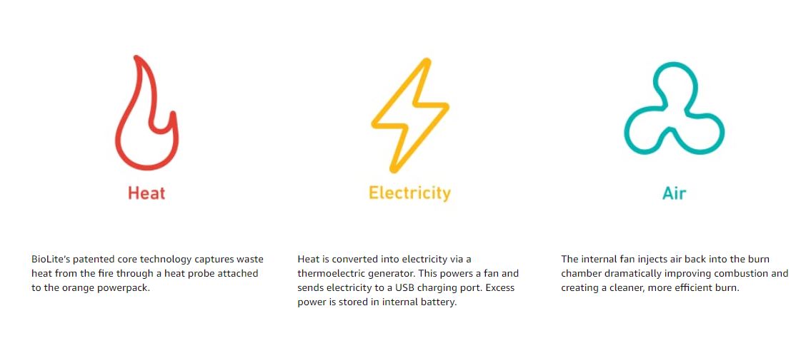 BioLite CampStove 2+ | Wood-Burning Stove & Power Generator