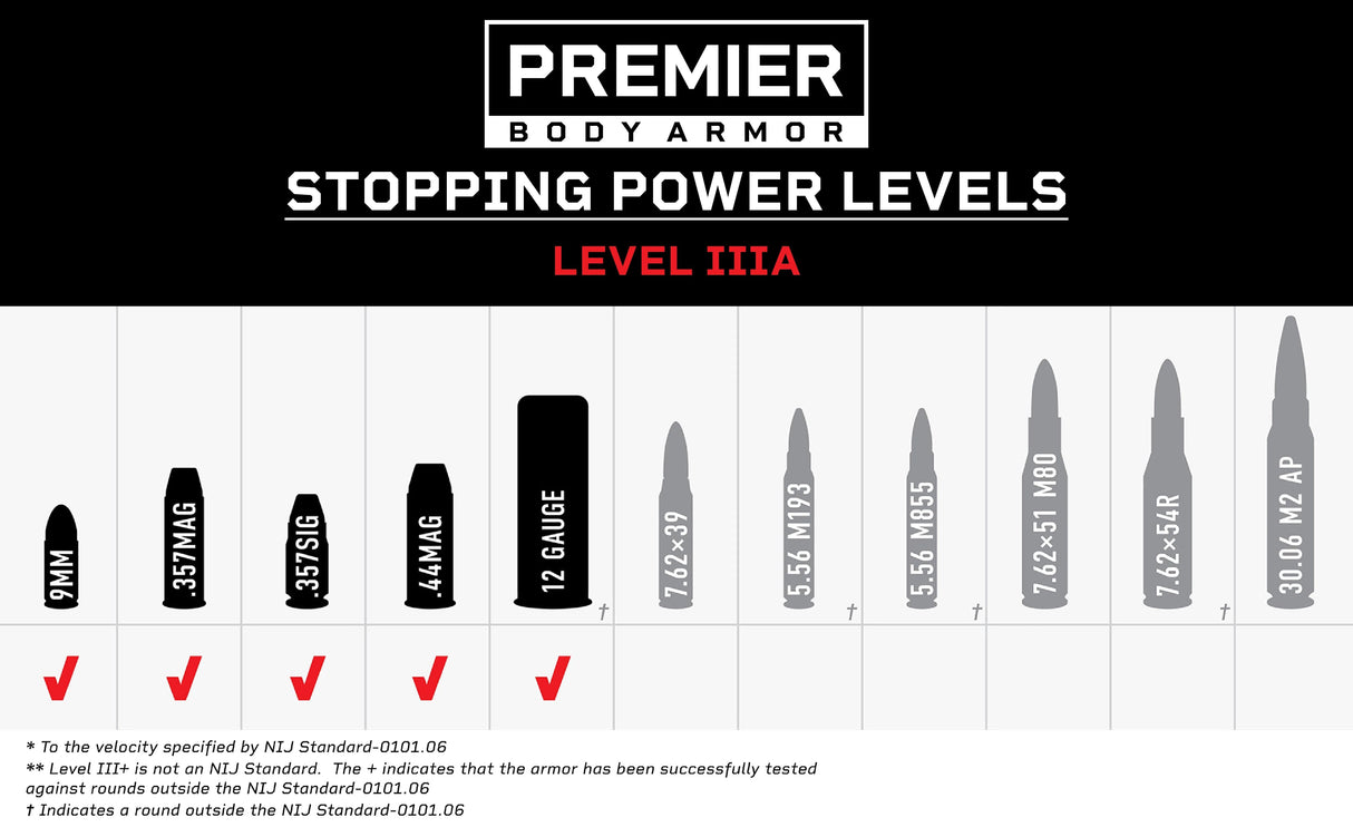 Premier Vertx GAMUT 2.0 Level IIIA Backpack Insert