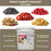 Nutristore Freeze Dried Fruit Variety Bucket Features