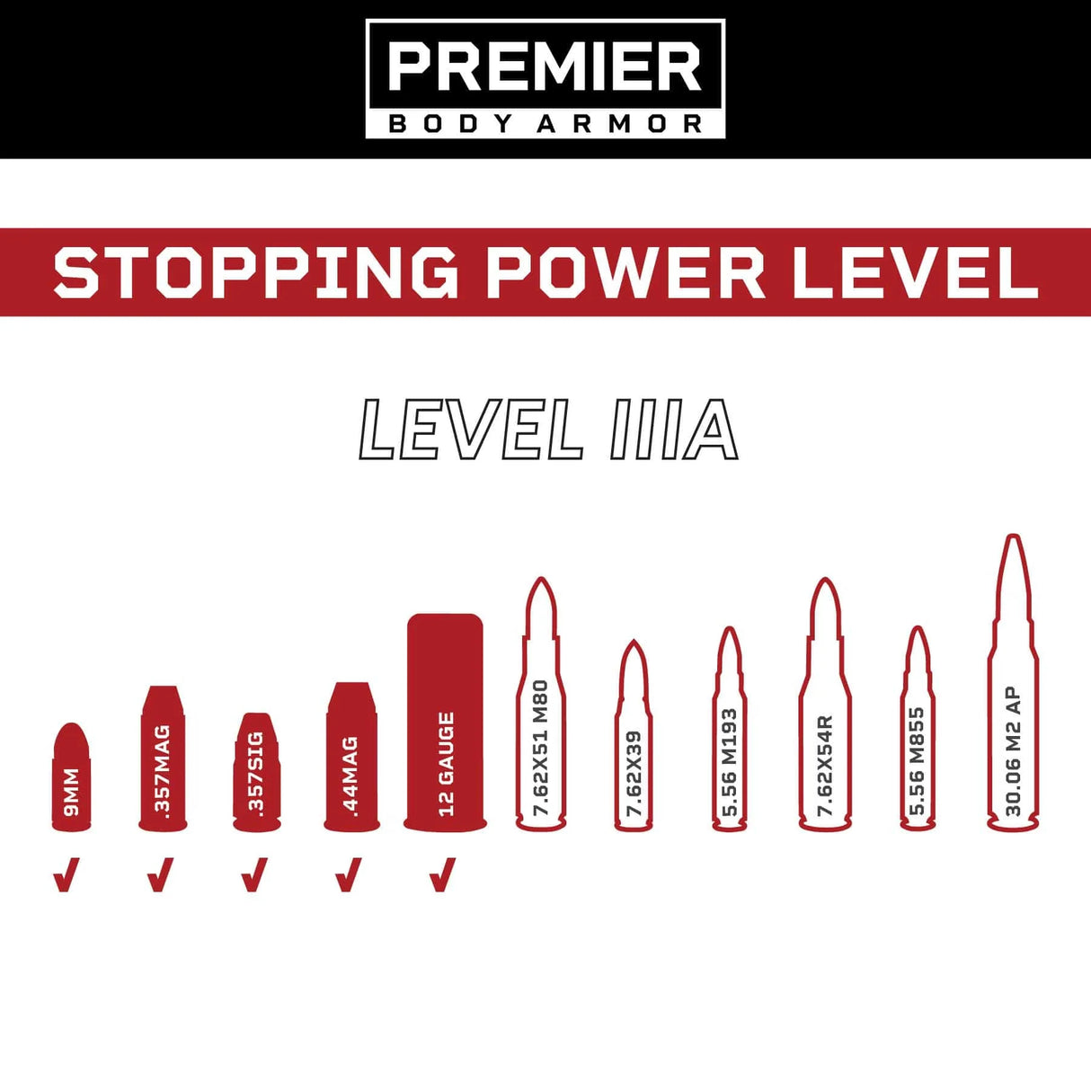 Premier CONCEALABLE ARMOR VEST - LEVEL IIIA