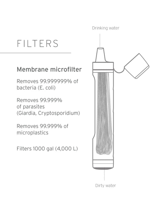 Lifestraw- Personal Water Filter (Black)