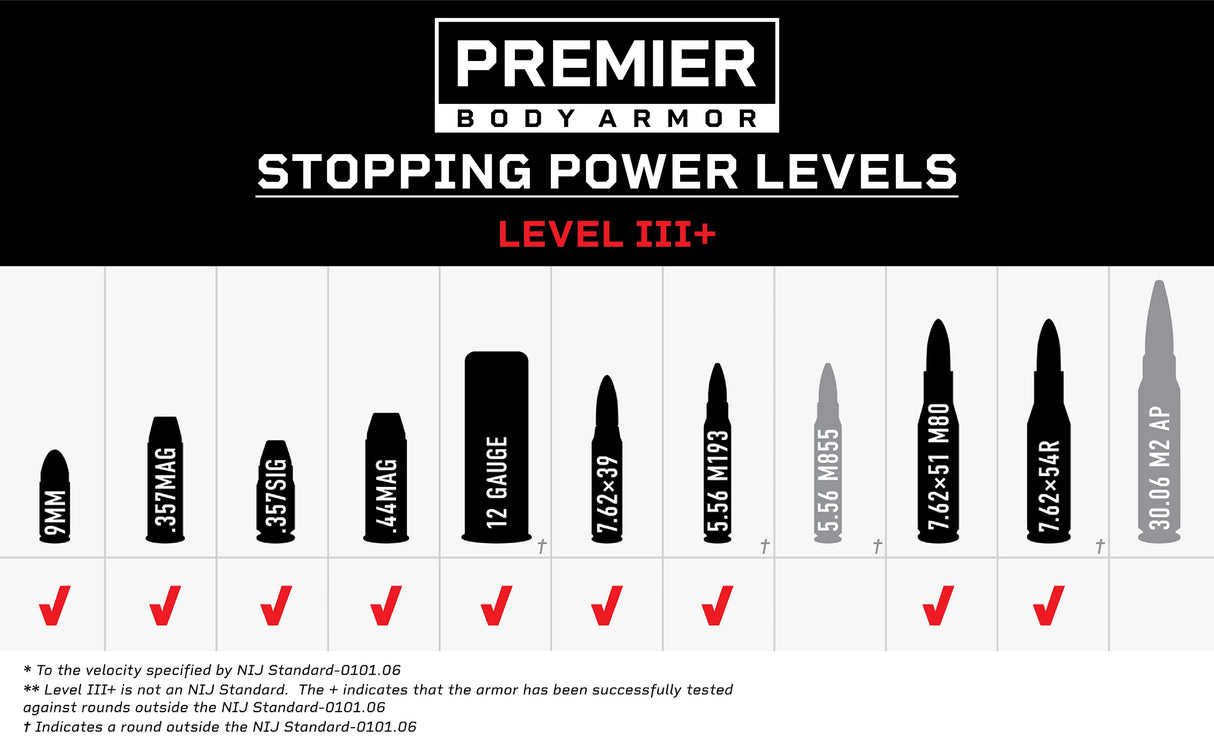 Premier STRATIS LEVEL III+ MC