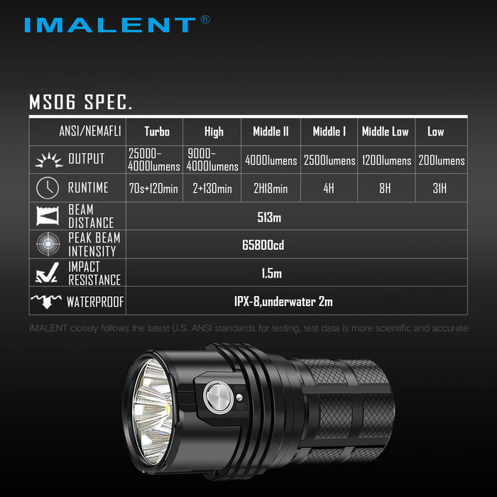 Imalent MS06 25000LM Flashlight