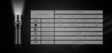 Imalent DN 70 Micro Flashlight Mode capabilities and metrics.