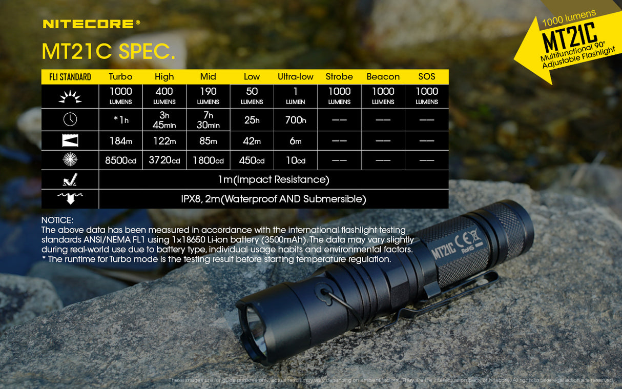 Nitecore MT21C Adjustable Angle Head light