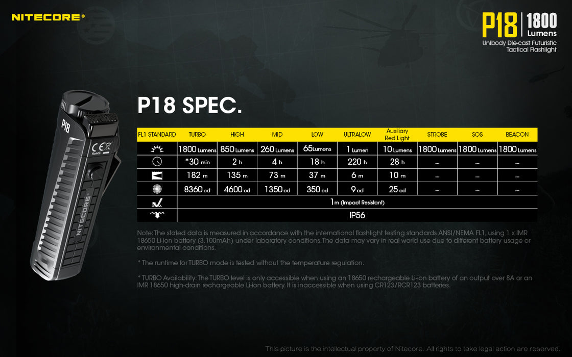 Nitecore p18 spec sheet of the turbo, high, mid, low, ultra low, auxilary red light, strobe, sos, and beacon modes.