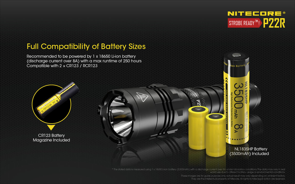 Nitecore P22R Tactical Flashlight (USB-C)