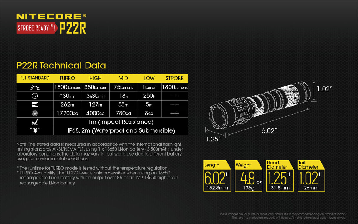 Nitecore P22R Tactical Flashlight (USB-C)