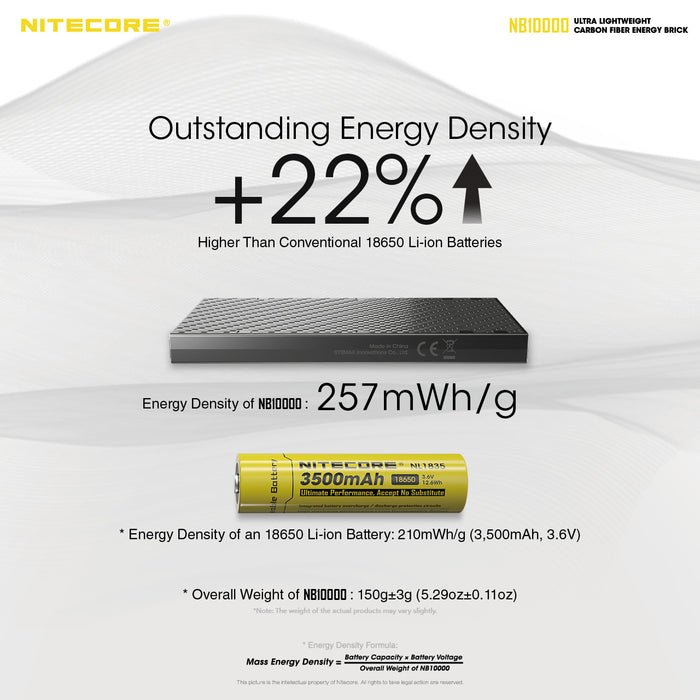 Nitecore NB10000 MAH Charger