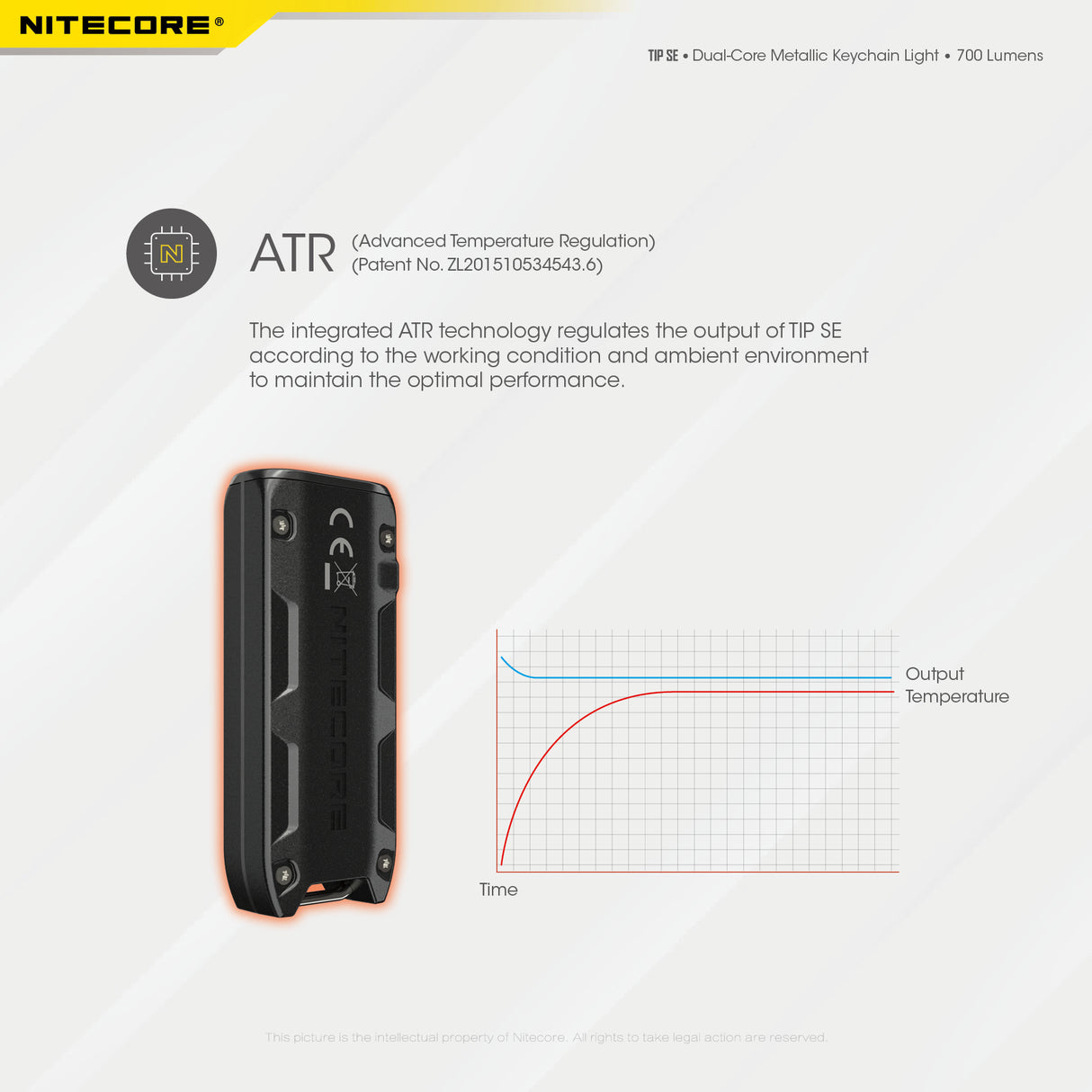 Nitecore TIP SE Dual-Core Metallic Keychain light