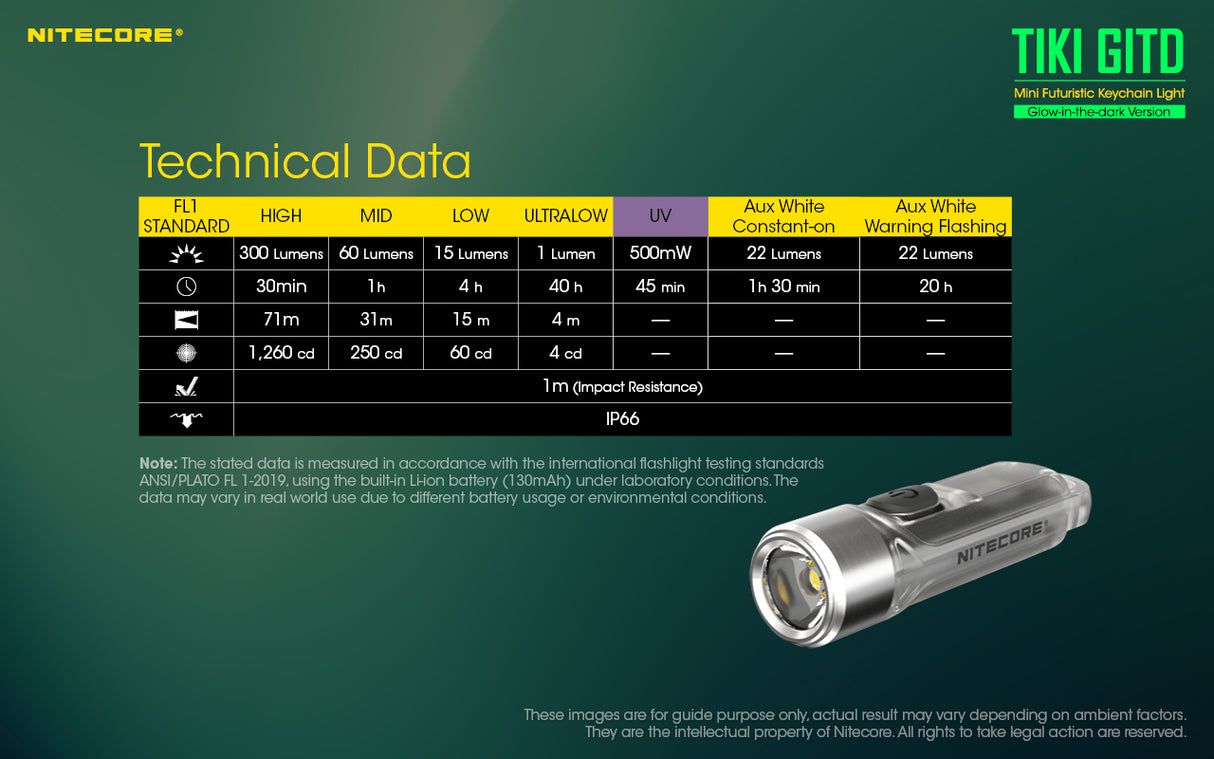 Nitecore TIKI GITD High CRI Keychain Light