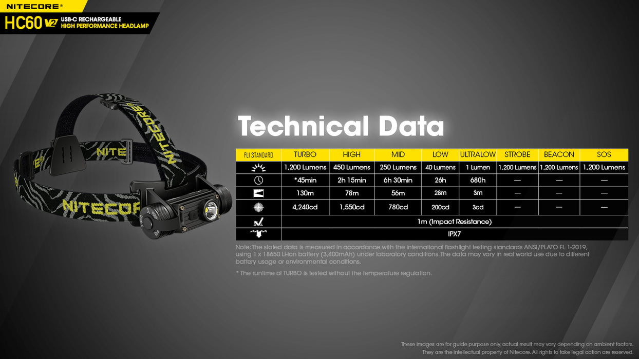 Nitecore HC60 V2 Rechargeable LED Headlamp