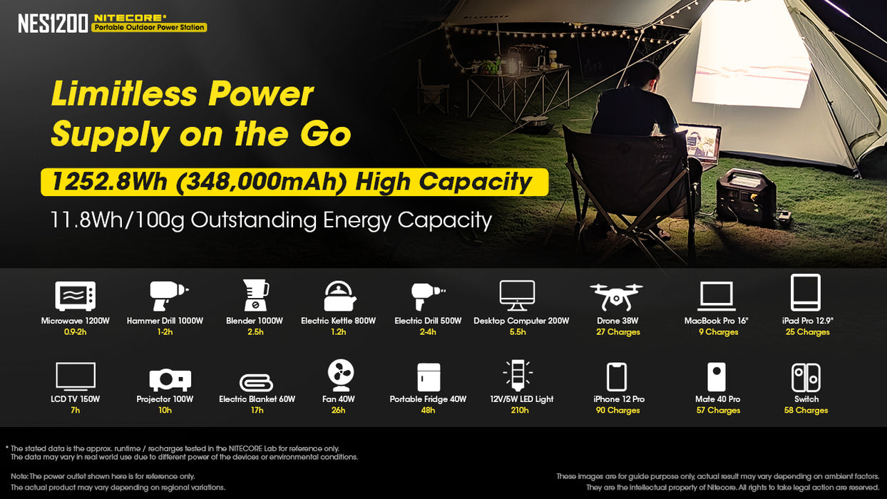 Nitecore NES1200 Lithium Solar Generator