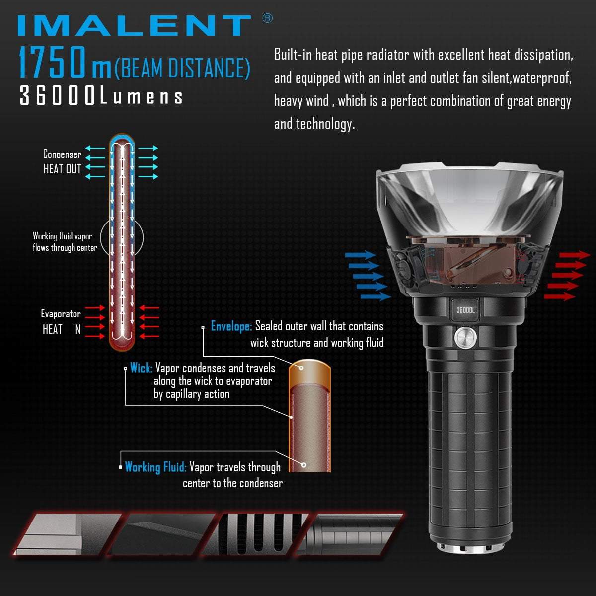 Imalent R90TS 36,000 Lumens (Worlds most INSANE spotlight)