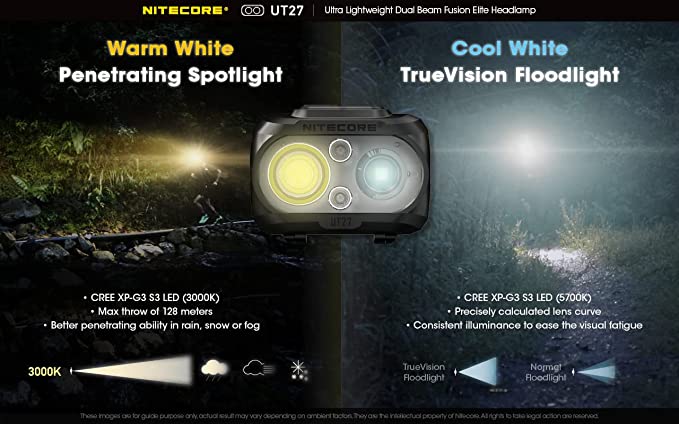 Nitecore UT27 Ultra Elite Headlamp