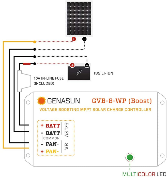 Genasun GVB-8-Li-54.2V-WP, 8A PREWIRED FOR POWERFILM Waterproof Solar Boost MPPT Charge Controller