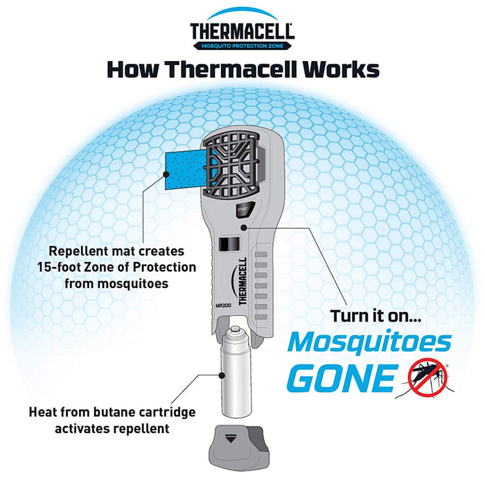 Thermacell  Mosquito Area Repellent  - Olive