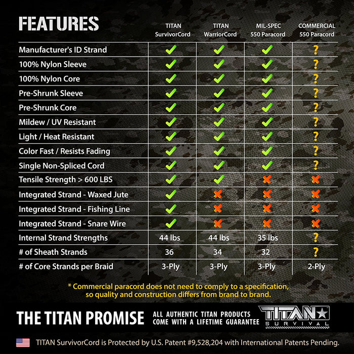 TITAN SurvivorCord (BRONZE) | 100 Feet | Patented Military Type III 550