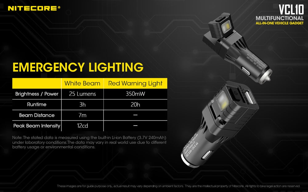 Nitecore VCL10 Multifunction All-In-One Vehicle Gadget