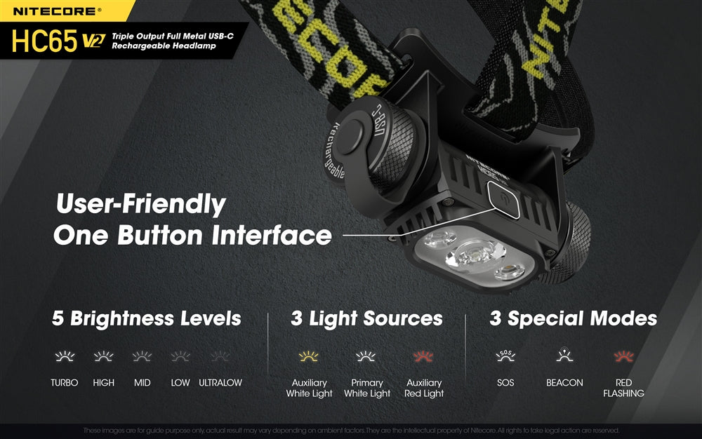 Nitecore HC65 V2 Rechargeable LED Headlamp