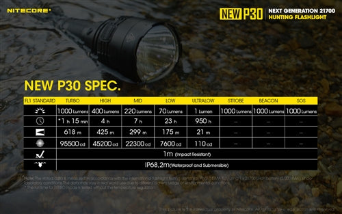 Nitecore P30 Hunting Flashlight