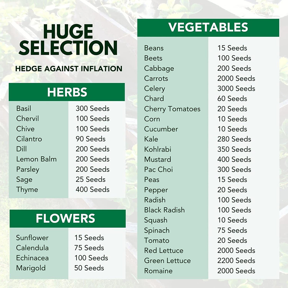 Survival Garden 36 Seed Varieties | 15,000+ Seeds