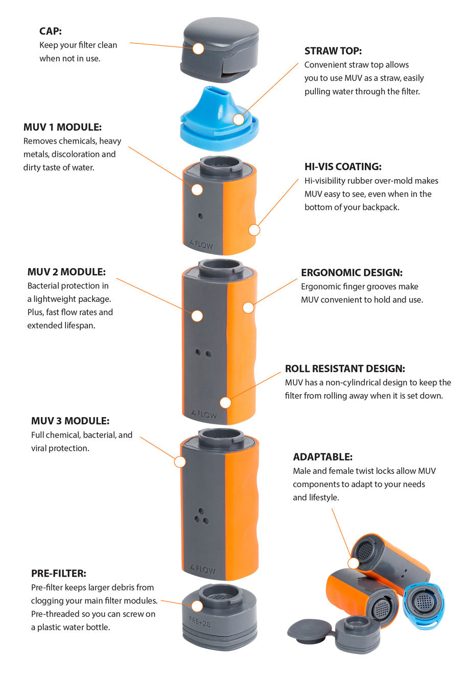 MUV Eclipse Water Filter System