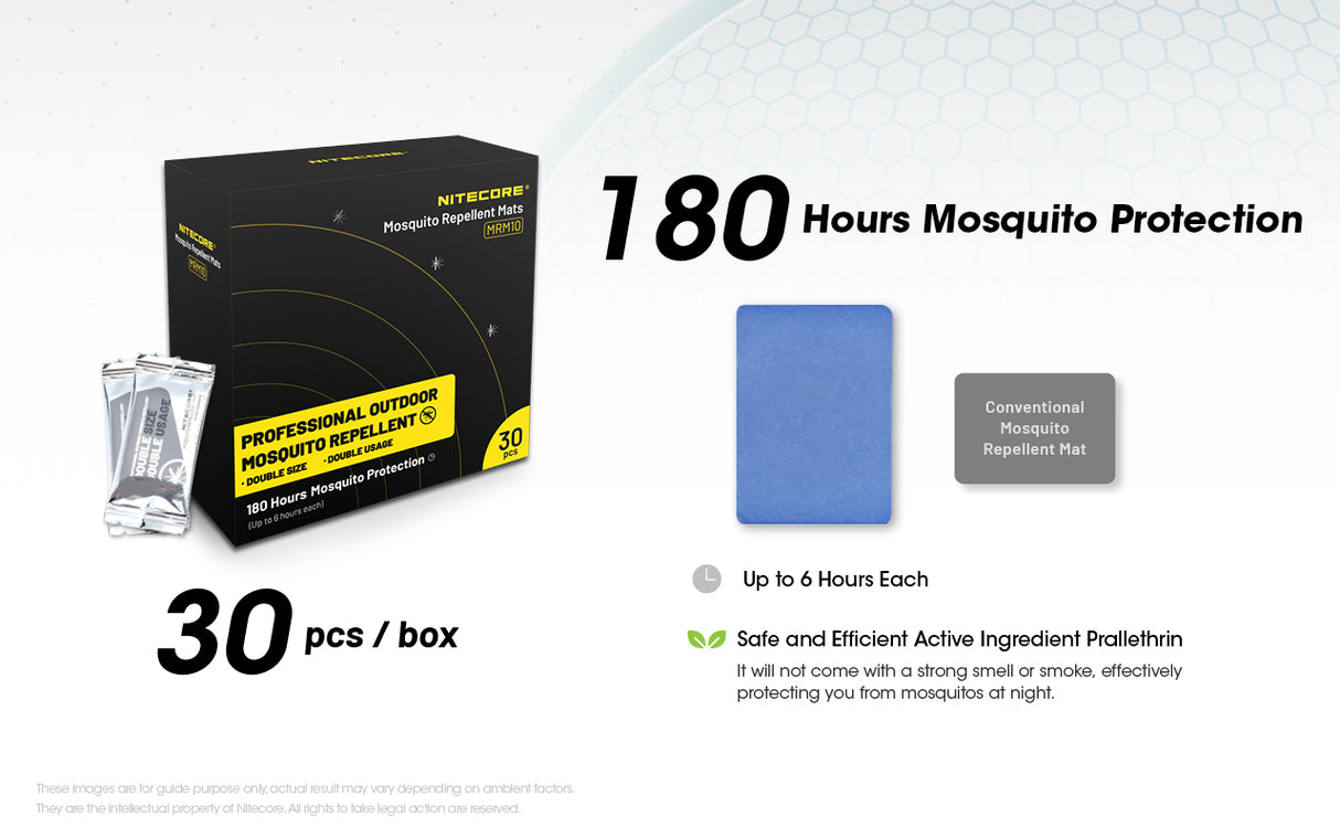 Nitecore MRM10 Mosquito Repellent Mats