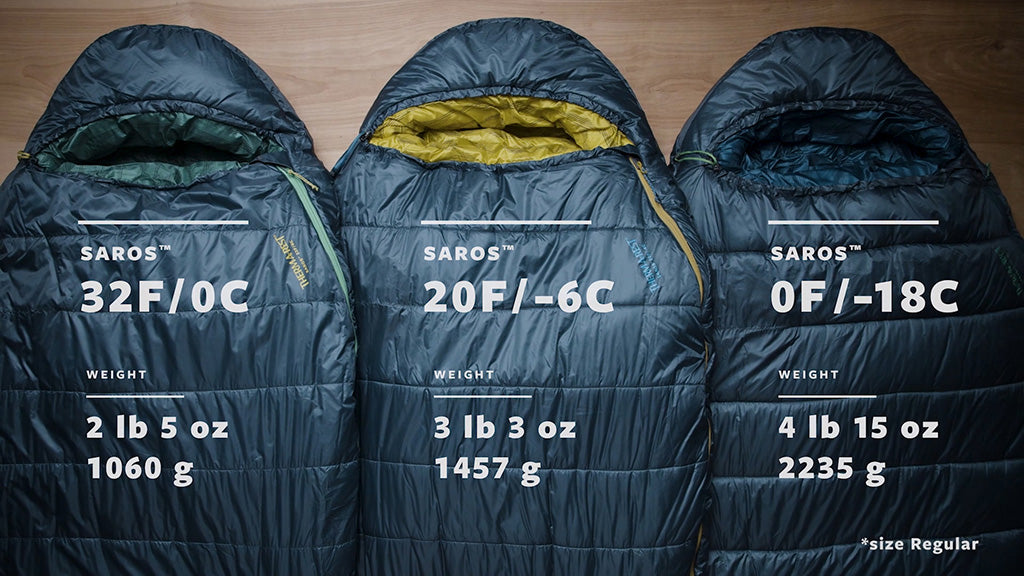 Thermarest Saros™ 0F/-18C Sleeping Bag (Synthetic)