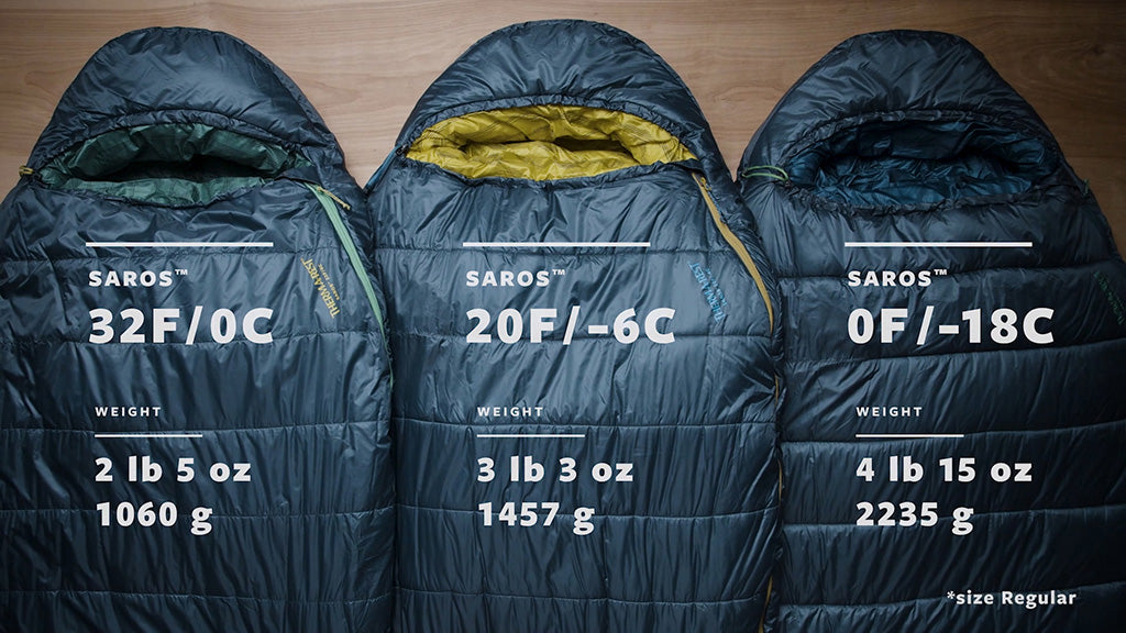 Thermarest Saros™ 0F/-18C Sleeping Bag (Synthetic)