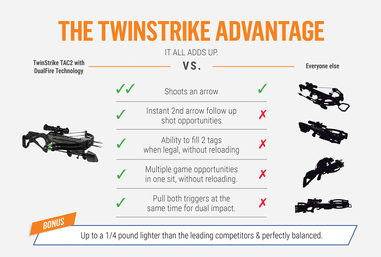 Excalibur TWINSTRIKE TAC2 Crossbow