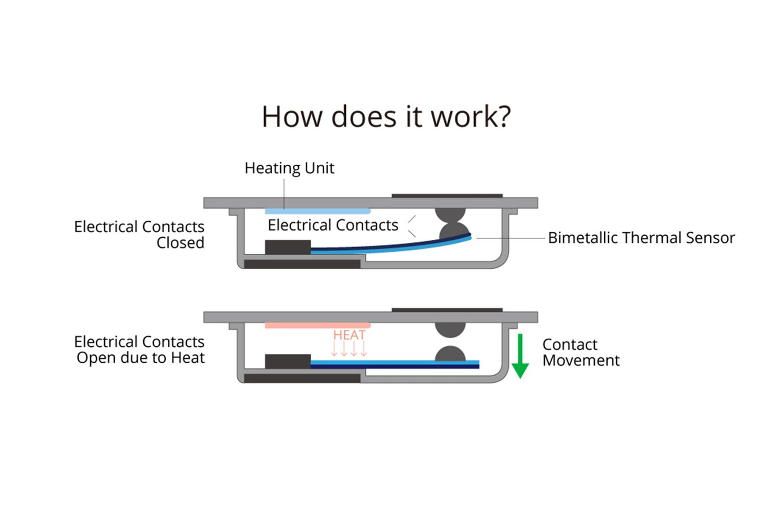 Zendure Passport 30W Travel Adapter diagram 