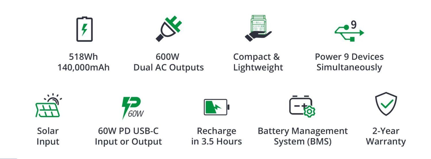 Zendure SUPERBASE 600 Watt Solar Generator features