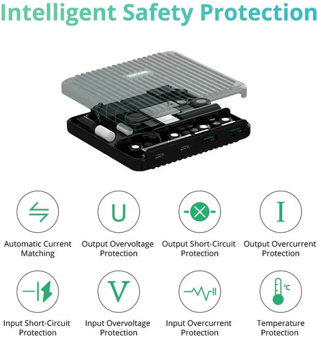 Zendure SUPERPORT 4 Intelligent Safety Protection Examples