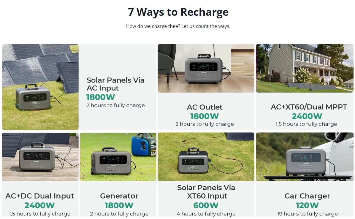 Zendure SuperBase Pro 2000 Portable Power Station Adapter Recharging