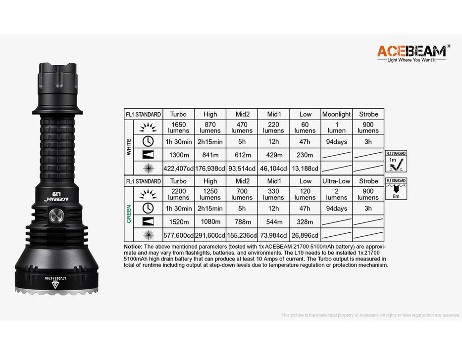 Acebeam L19 Longest Range Hunting Flashlight — Canadian Preparedness