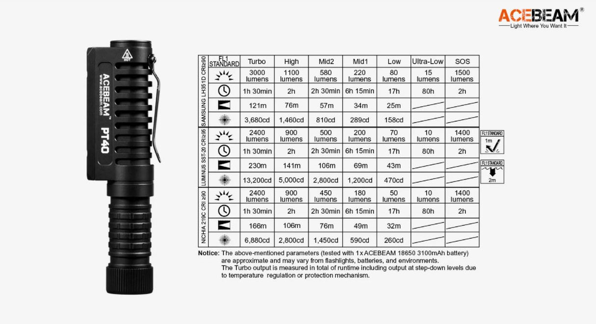 Acebeam PT40 Flashlight with Magnetic Tail for Hands-Free Use
