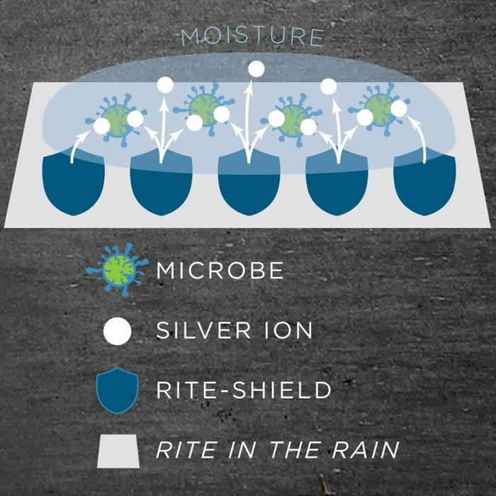 Rite in the Rain Waterproof / Anti-Microbial Printer Paper- 200 Sheets